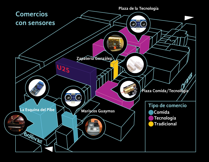 Mapa de Sensores